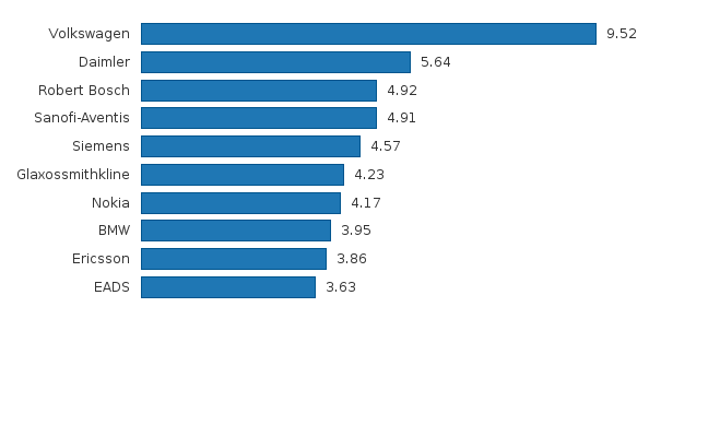 Bitte JavaScript aktivieren, um das interaktive Diagramm zu sehen.