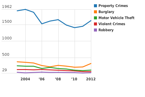 Please activate JavaScript to see the interactive chart.