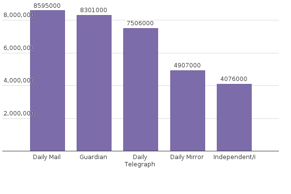 Please activate JavaScript to see the interactive chart.