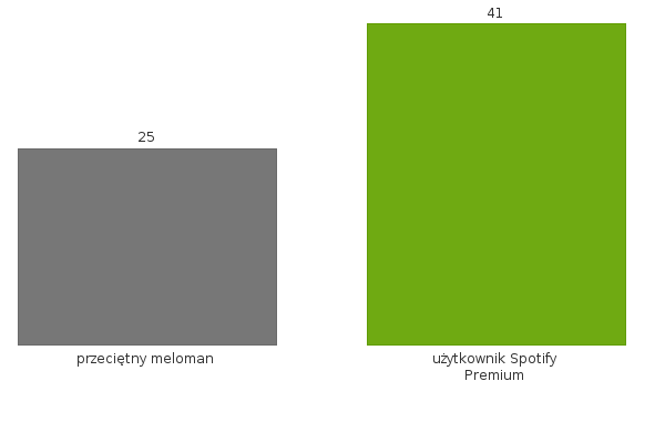 Please activate JavaScript to see the interactive chart.