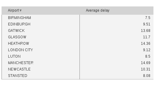 Please activate JavaScript to see the interactive chart.