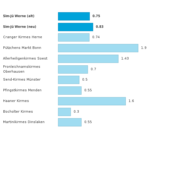 Bitte JavaScript aktivieren, um das interaktive Diagramm zu sehen.