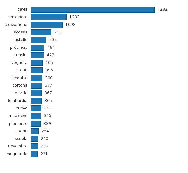 Please activate JavaScript to see the interactive chart.