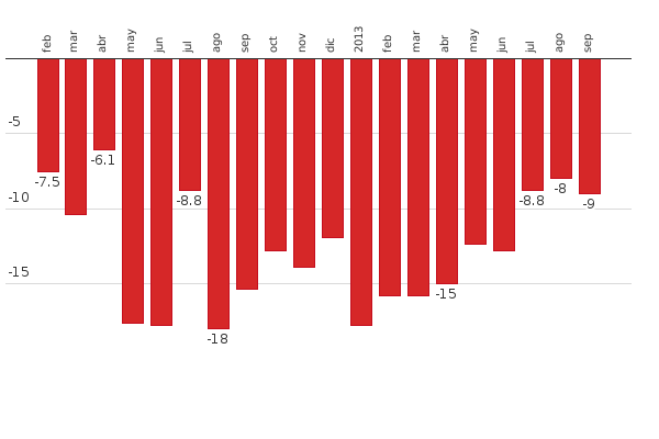Please activate JavaScript to see the interactive chart.