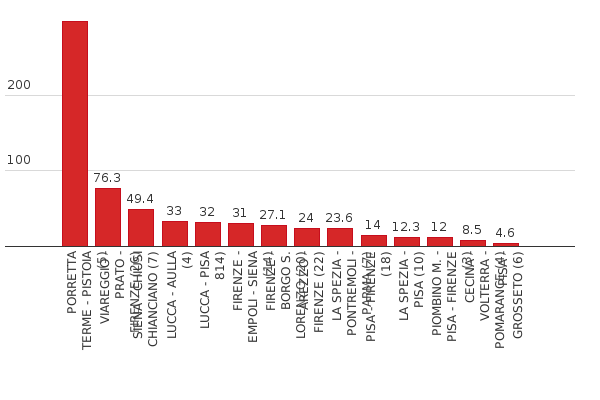 Please activate JavaScript to see the interactive chart.