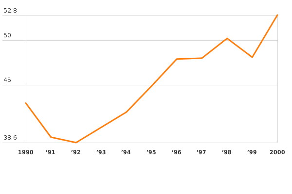 Please activate JavaScript to see the interactive chart.