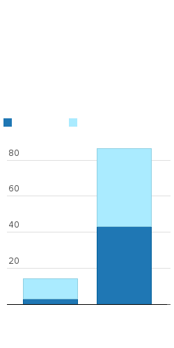 Activez JavaScript pour voir la visualisation interactive.