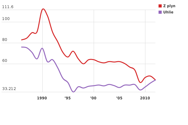 Please activate JavaScript to see the interactive chart.