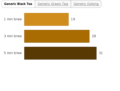 Please activate JavaScript to see the interactive chart.