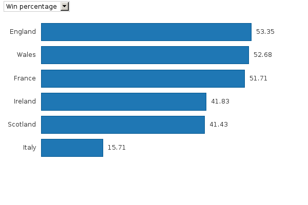 Please activate JavaScript to see the interactive chart.