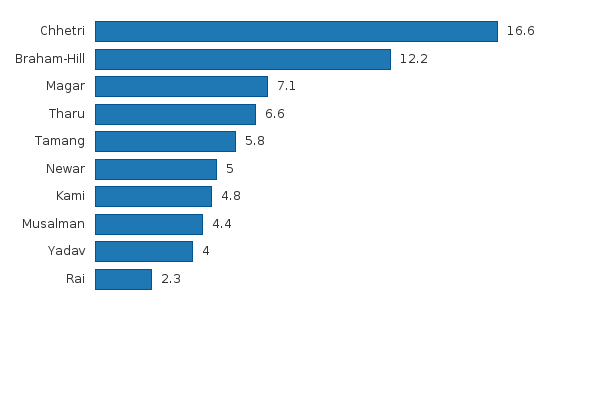 Please activate JavaScript to see the interactive chart.