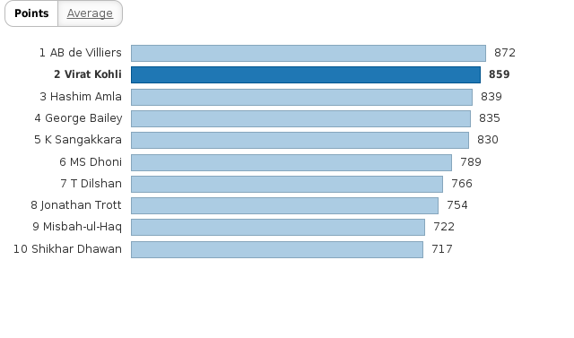 Please activate JavaScript to see the interactive chart.
