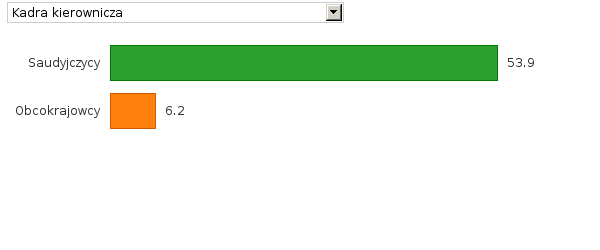 Please activate JavaScript to see the interactive chart.