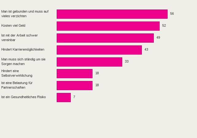 Bitte JavaScript aktivieren, um das interaktive Diagramm zu sehen.