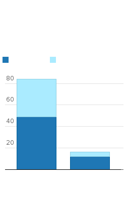 Activez JavaScript pour voir la visualisation interactive.