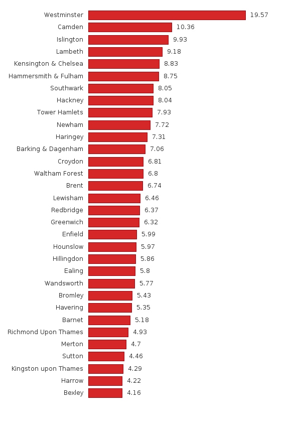 Please activate JavaScript to see the interactive chart.
