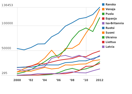 Please activate JavaScript to see the interactive chart.