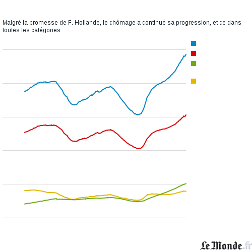 Please activate JavaScript to see the interactive chart.