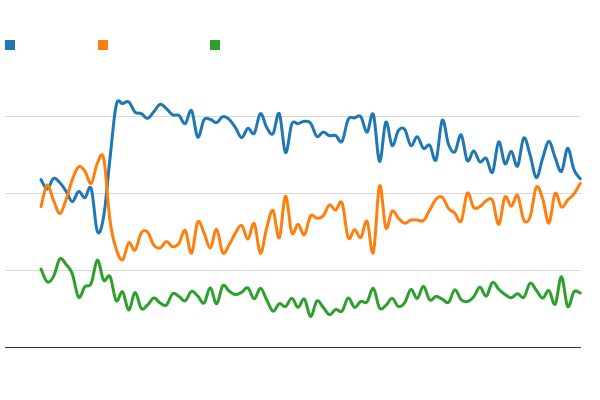 Please activate JavaScript to see the interactive chart.