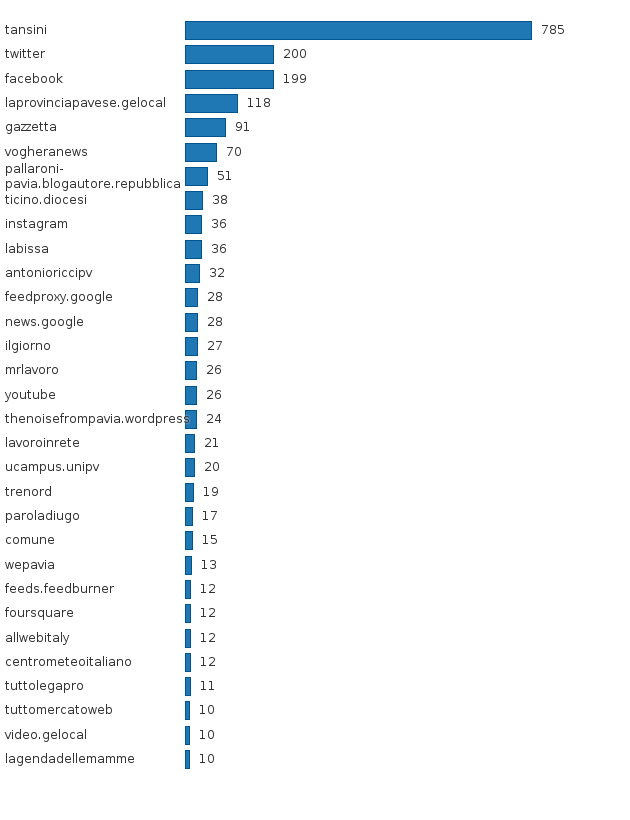 Please activate JavaScript to see the interactive chart.