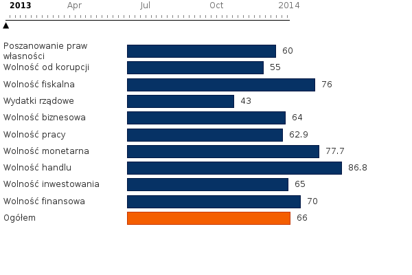 Please activate JavaScript to see the interactive chart.