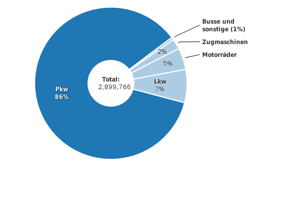 Bitte JavaScript aktivieren, um das interaktive Diagramm zu sehen.