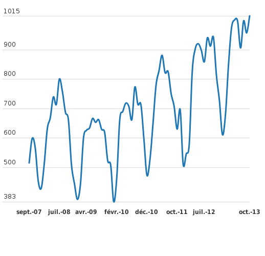 Activez JavaScript pour voir la visualisation interactive.