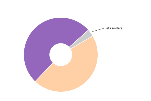 Please activate JavaScript to see the interactive chart.