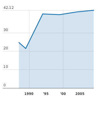 Please activate JavaScript to see the interactive chart.