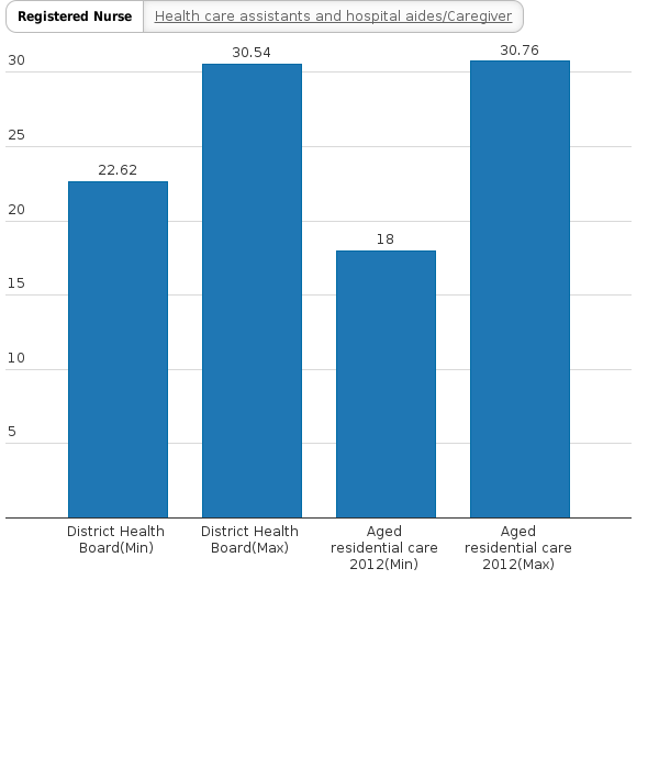 Please activate JavaScript to see the interactive chart.