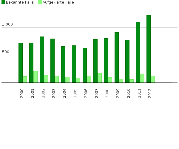 Please activate JavaScript to see the interactive chart.