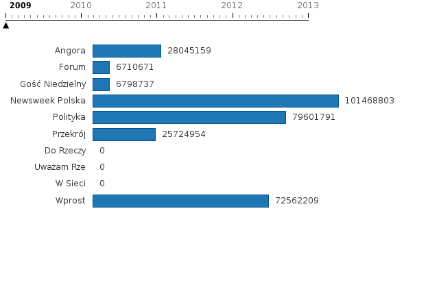 Please activate JavaScript to see the interactive chart.