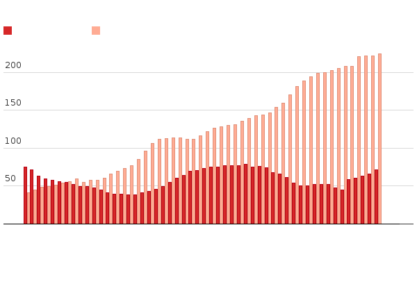 Please activate JavaScript to see the interactive chart.