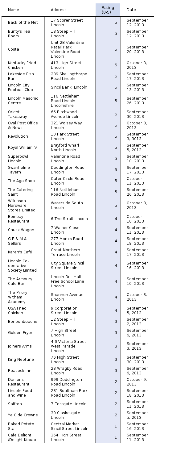 Please activate JavaScript to see the interactive chart.