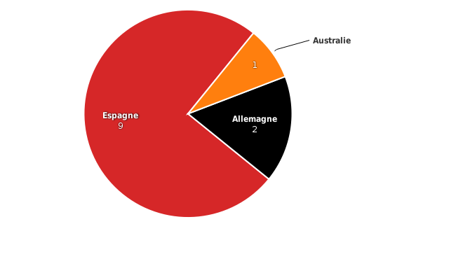 Please activate JavaScript to see the interactive chart.