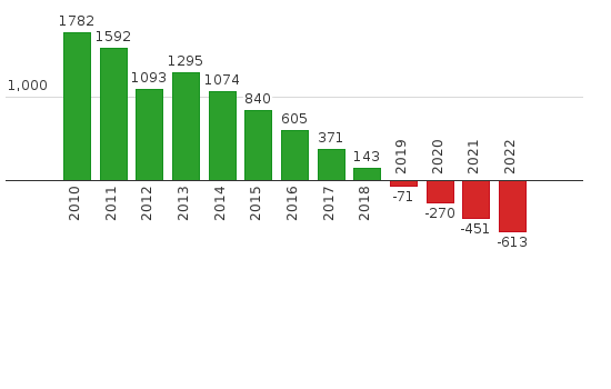 Please activate JavaScript to see the interactive chart.