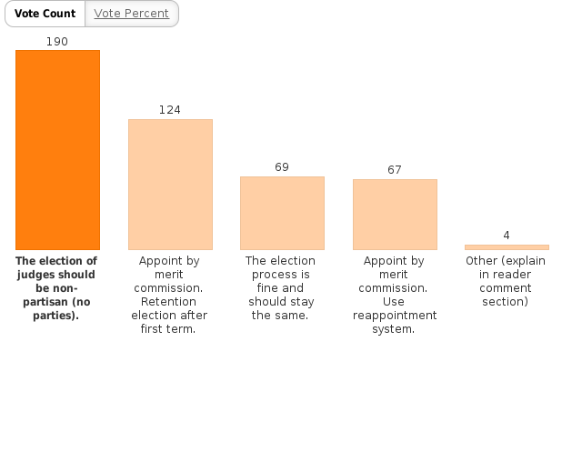 Please activate JavaScript to see the interactive chart.