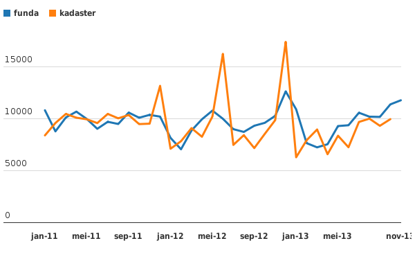 Please activate JavaScript to see the interactive chart.