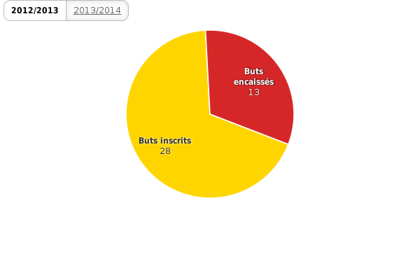 Activez JavaScript pour voir la visualisation interactive.