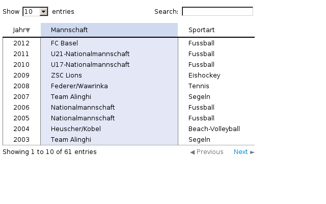 Bitte JavaScript aktivieren, um das interaktive Diagramm zu sehen.