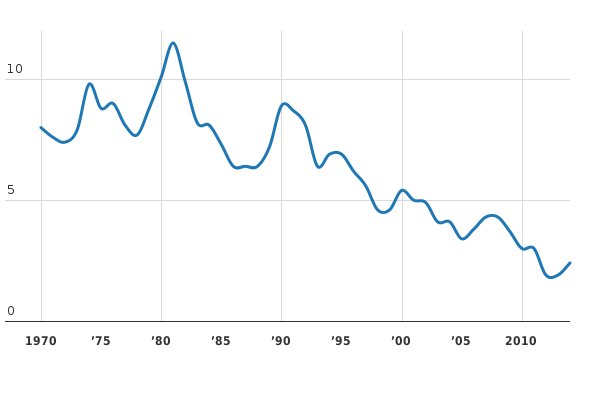 Please activate JavaScript to see the interactive chart.