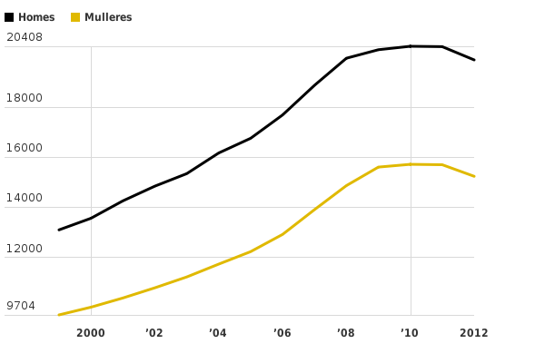 Please activate JavaScript to see the interactive chart.