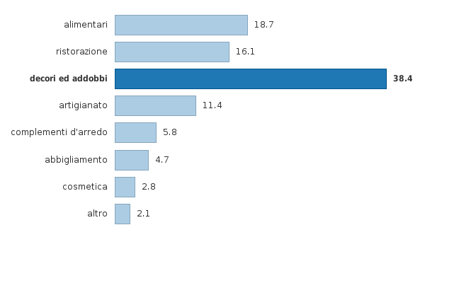 Si prega di attivare JavaScript per visualizzare il grafico interattivo.
