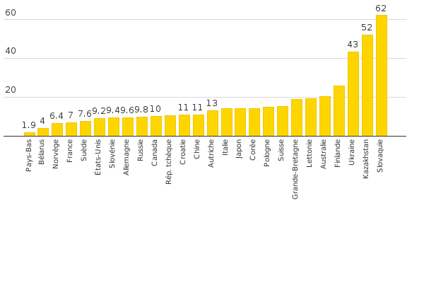 Please activate JavaScript to see the interactive chart.