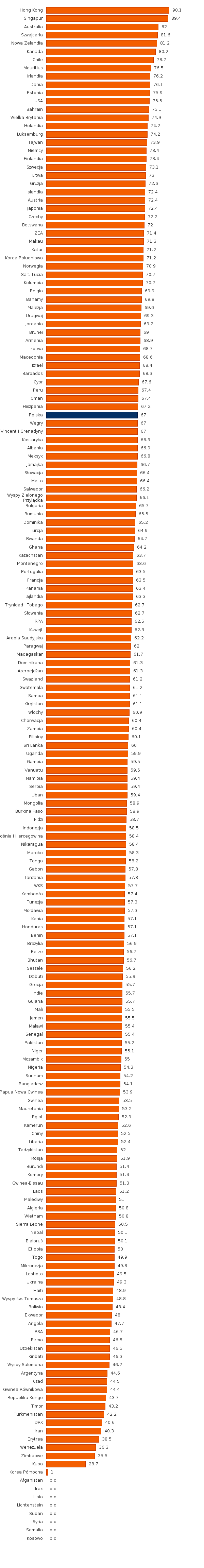Please activate JavaScript to see the interactive chart.