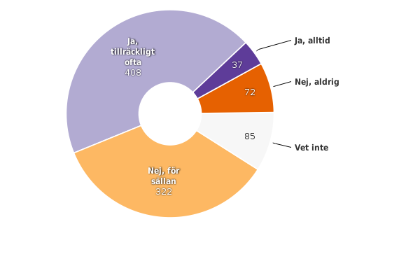 Please activate JavaScript to see the interactive chart.