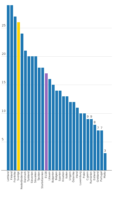 Please activate JavaScript to see the interactive chart.