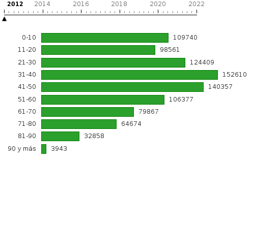 Please activate JavaScript to see the interactive chart.
