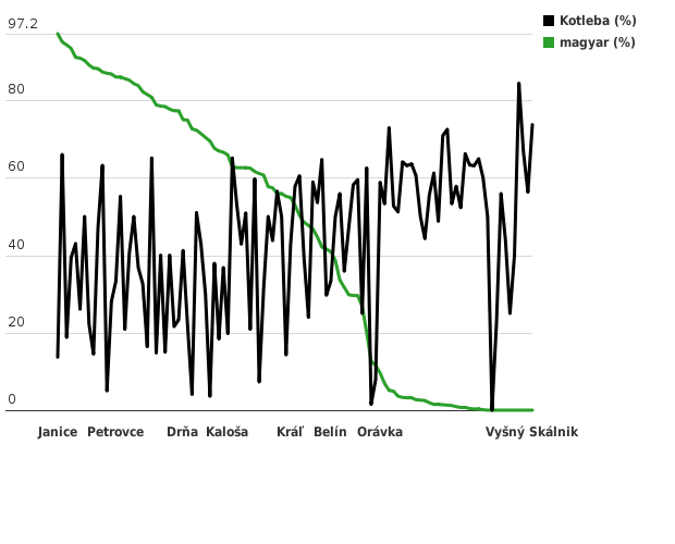 Please activate JavaScript to see the interactive chart.
