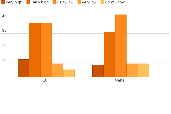 Please activate JavaScript to see the interactive chart.